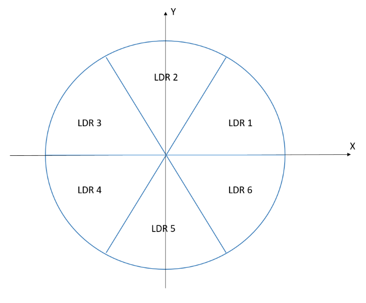 PID Controlled Light-Tracker